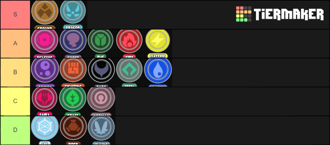 Pokemon Types Tier List (Community Rankings) - TierMaker