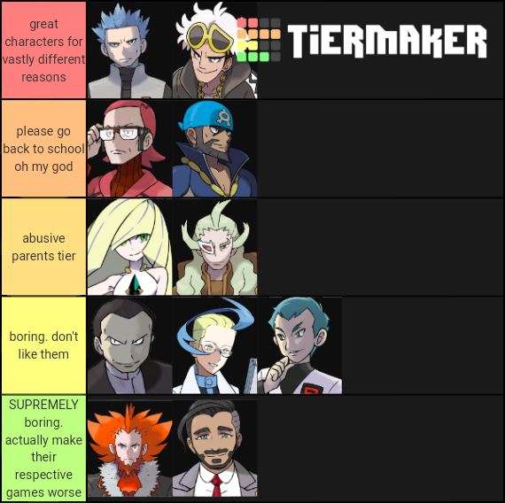 Pokemon Villains Tier List Community Rankings Tiermaker