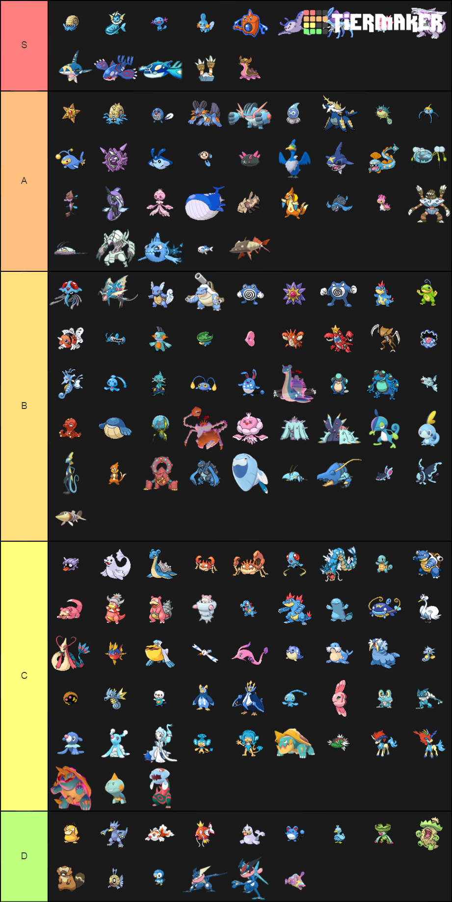 Pokemon Water Types Tier List (Community Rankings) - TierMaker