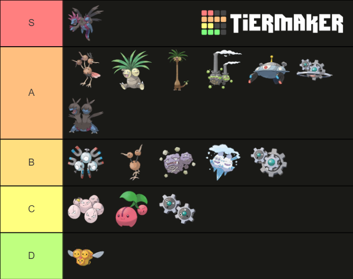 Pokemon with more than one head Tier List (Community Rankings) - TierMaker