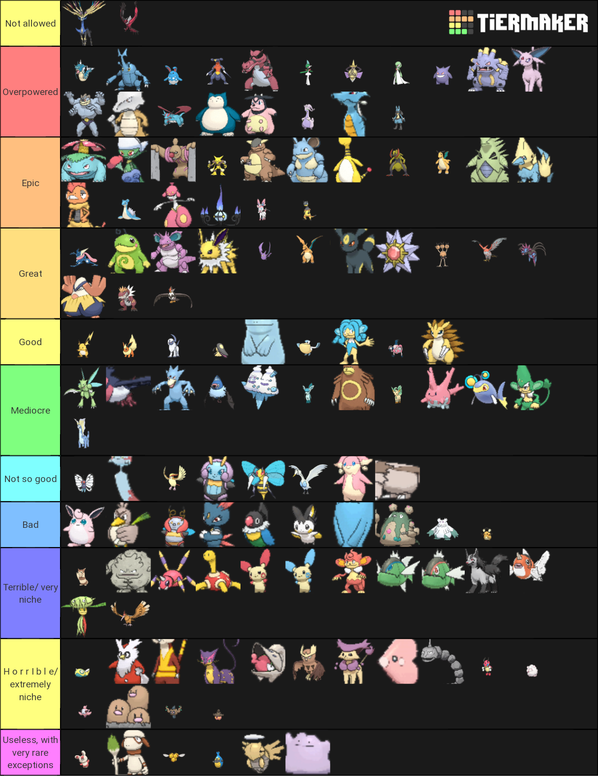 Pokemon X/Y Nuzlocke Tier List (Community Rankings) - TierMaker