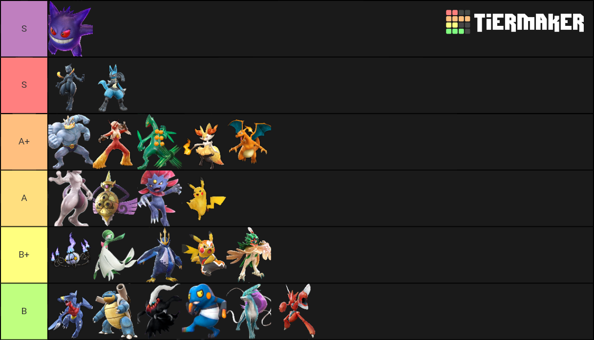 Pokken Tournament DX Tier List (Community Rankings) - TierMaker