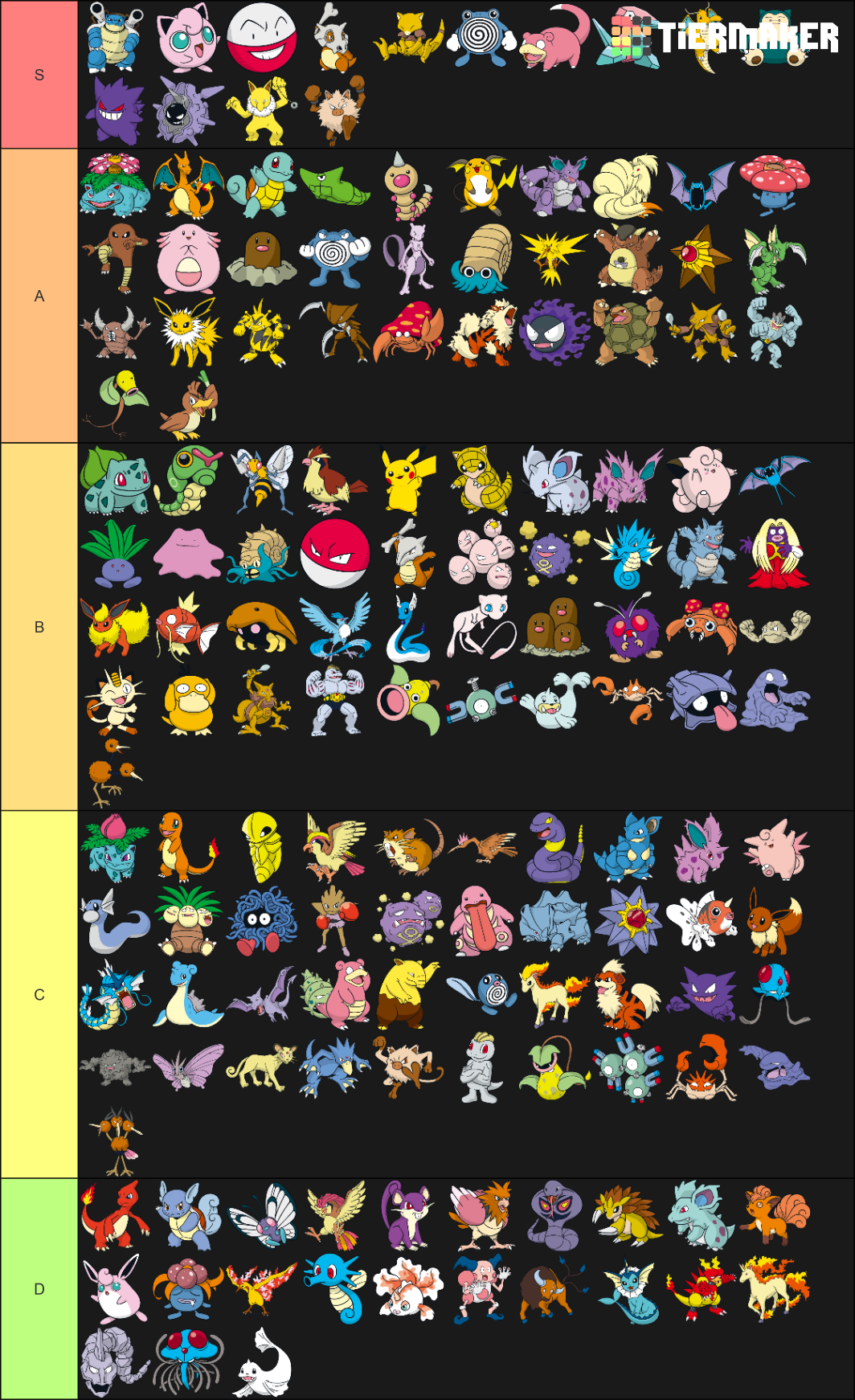 Pokemon G Tier List Community Rankings Tiermaker