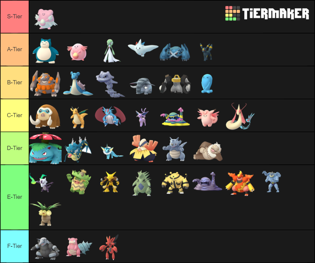 Pokémon GO Gym Defender Tier List Rankings) TierMaker