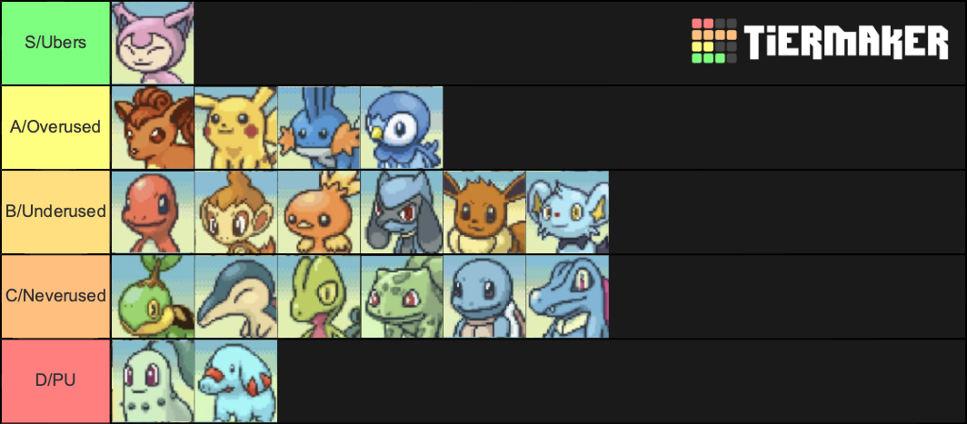 Pokémon Mystery Dungeon: Explorers of Sky Starter Tier List (Community ...