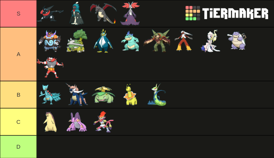 Pokémon Starter Shinies Tier List (Community Rankings) - TierMaker