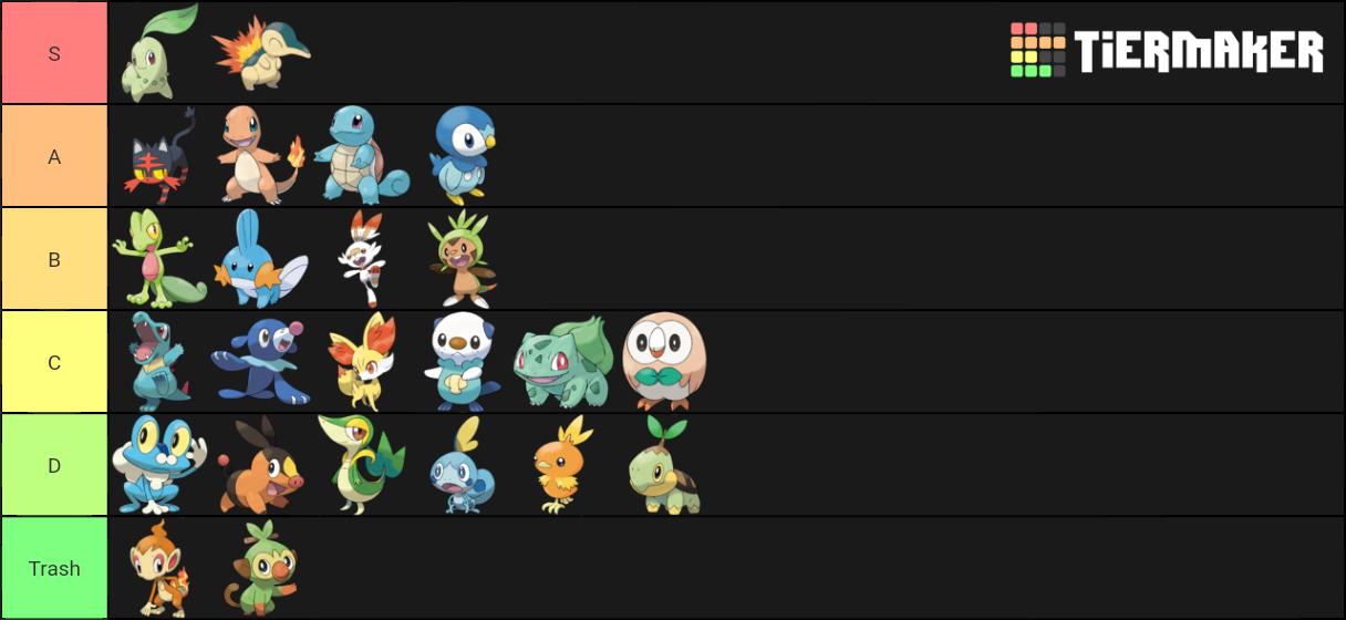 Pokémon Starter Tier List (Community Rankings) - TierMaker