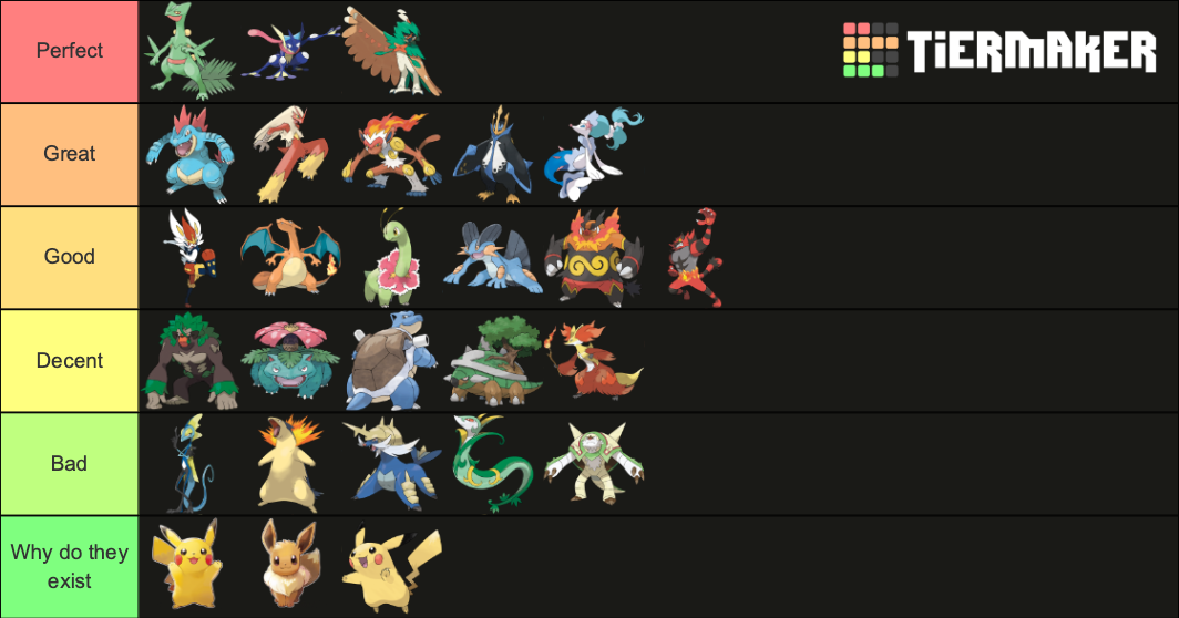 Pok Mon Starters Tier List Community Rankings Tiermaker