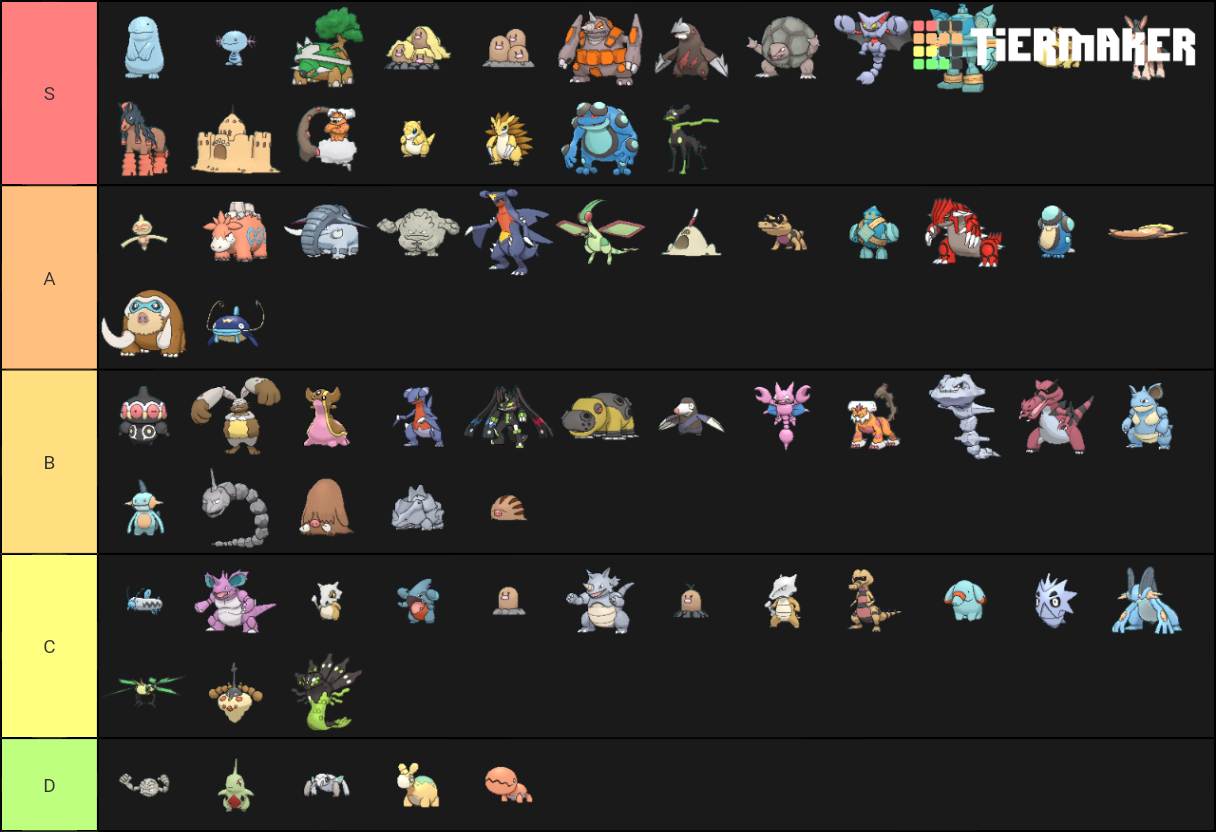 PokÃ©mon tipo Tierra Tier List (Community Rankings) - TierMaker