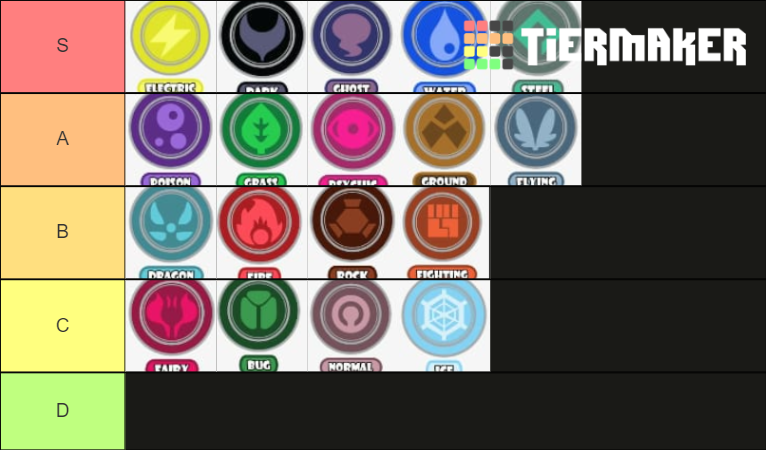 Pokémon TYPE Tier List (Community Rankings) - TierMaker