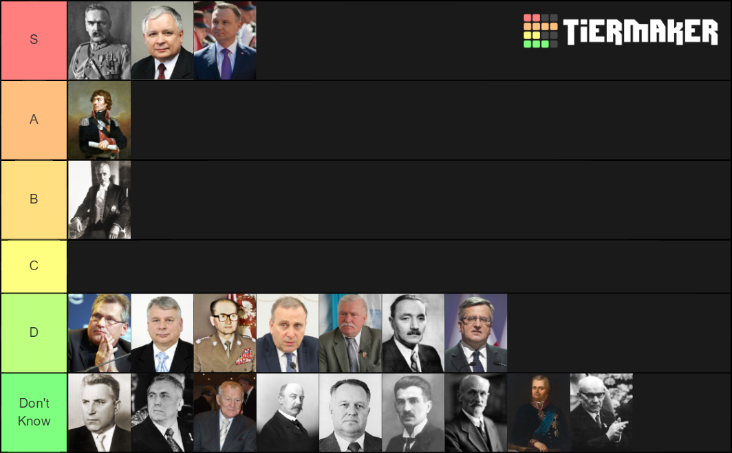 Polish Heads of State Tier List Rankings) TierMaker
