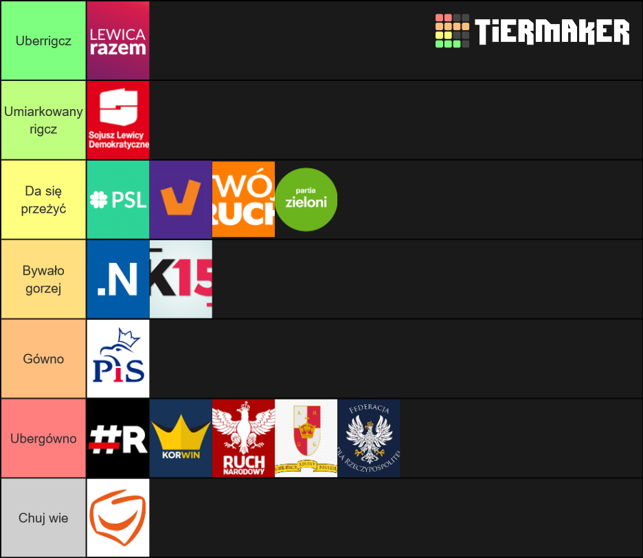 Polish Political Parties Improved Tier List Community Rankings   Polish Political Parties Improved 153712 1579541905 