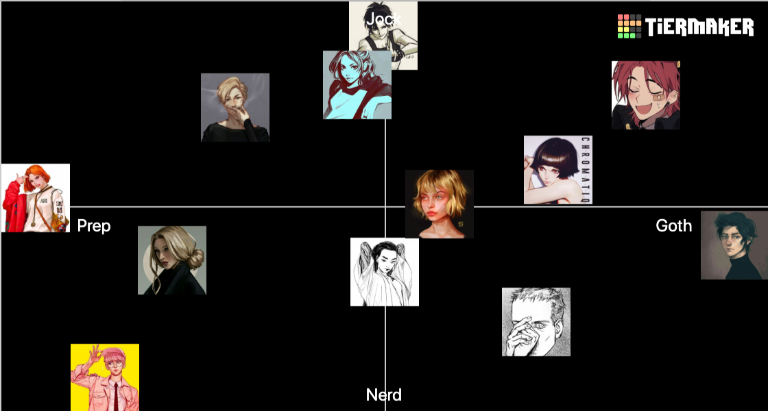 political alignment chart Tier List Rankings) TierMaker