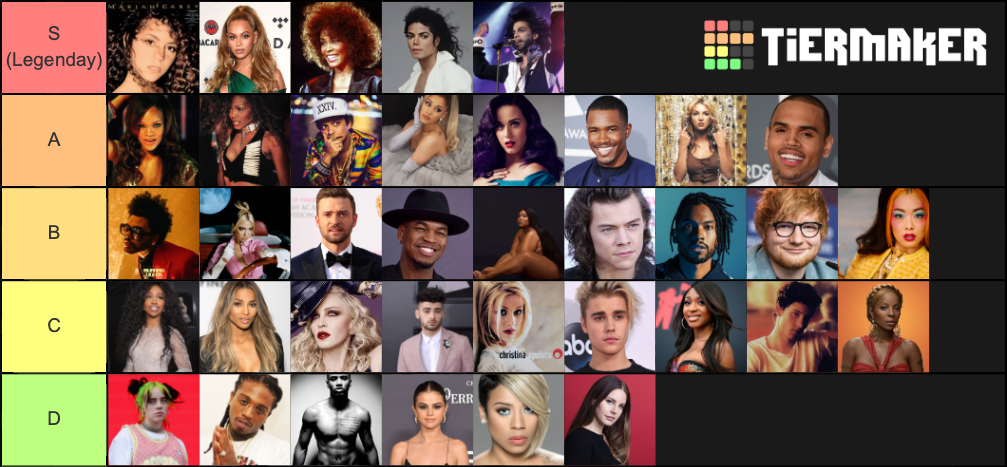 pop-artist-ranking-tier-list-community-rankings-tiermaker