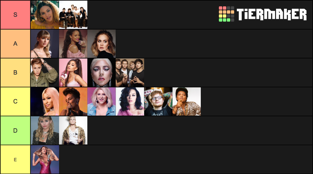 pop-artists-of-the-decade-tier-list-community-rankings-tiermaker