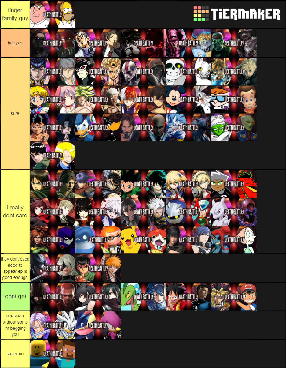 Popular Death Battle Request Tier List Rankings) TierMaker