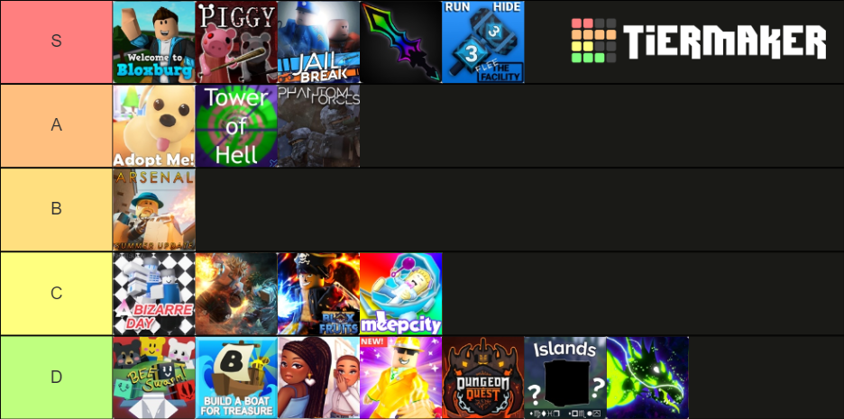 Popular Roblox Games Tier List (Community Rankings) - TierMaker