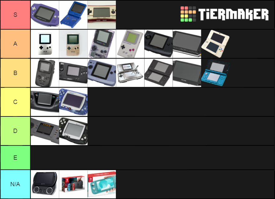 Portable Game Consoles Tier List Rankings) TierMaker