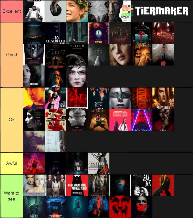 Post/Modern Horror Movies Tier List (Community Rankings) - TierMaker