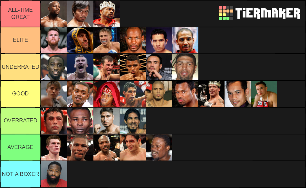 PoundForPound Boxers Tier List Rankings) TierMaker