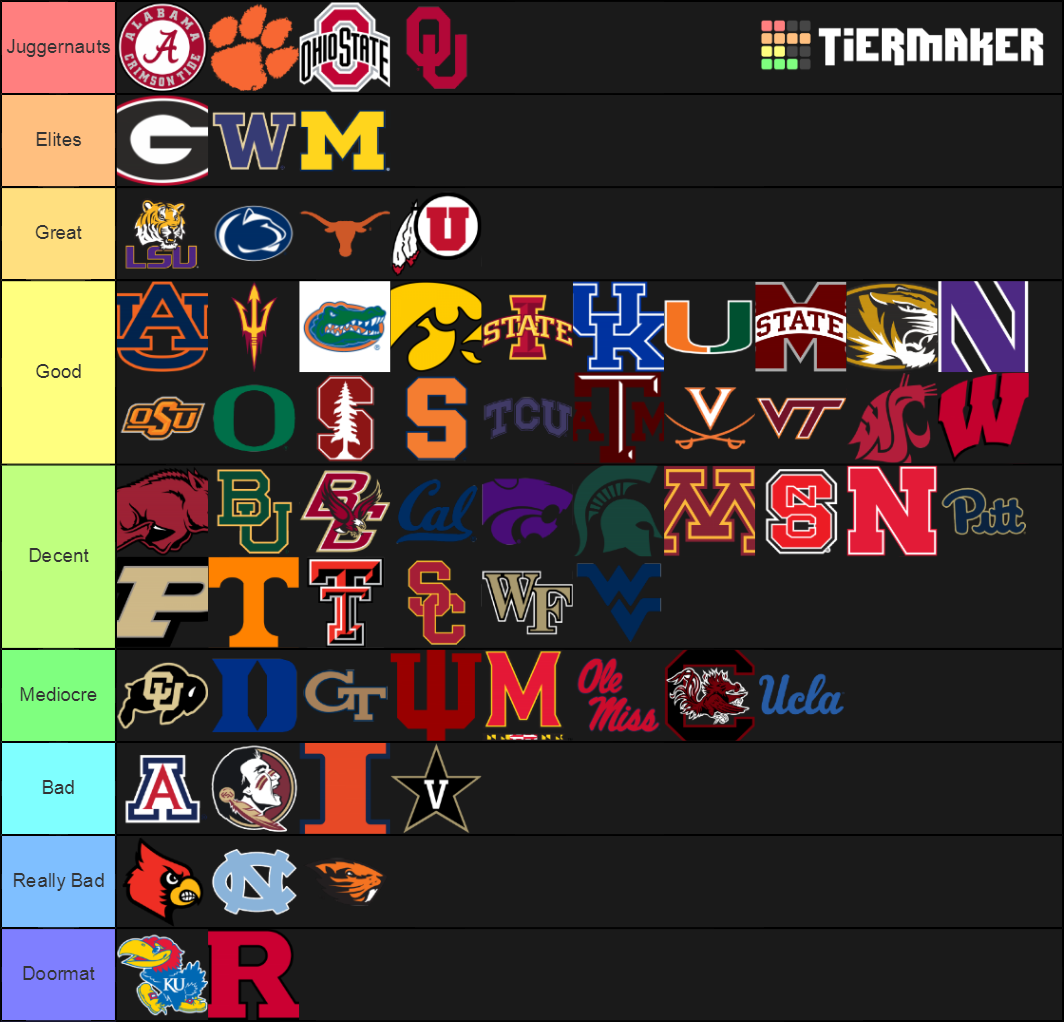 Power 5 CFB Teams Tier List Rankings) TierMaker