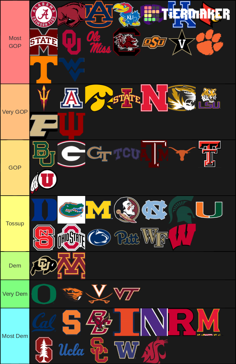 Power 5 CFB Teams Tier List Rankings) TierMaker