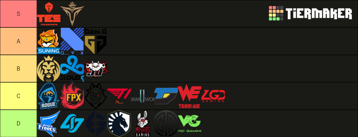 Power Ranking League of Legends Tier List (Community Rankings) - TierMaker