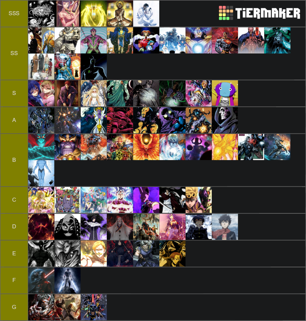 Power Tier List Rankings) TierMaker