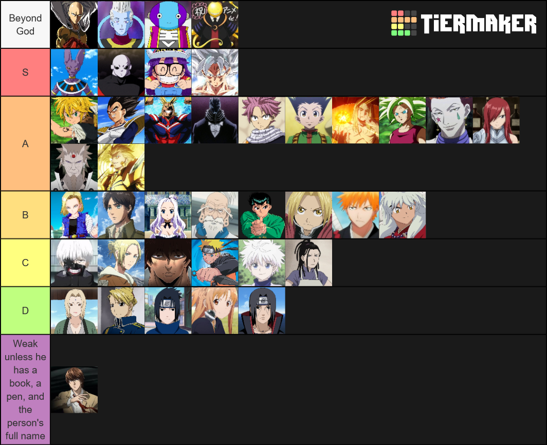 Powerful Anime Characters Tier List (Community Rankings) - TierMaker