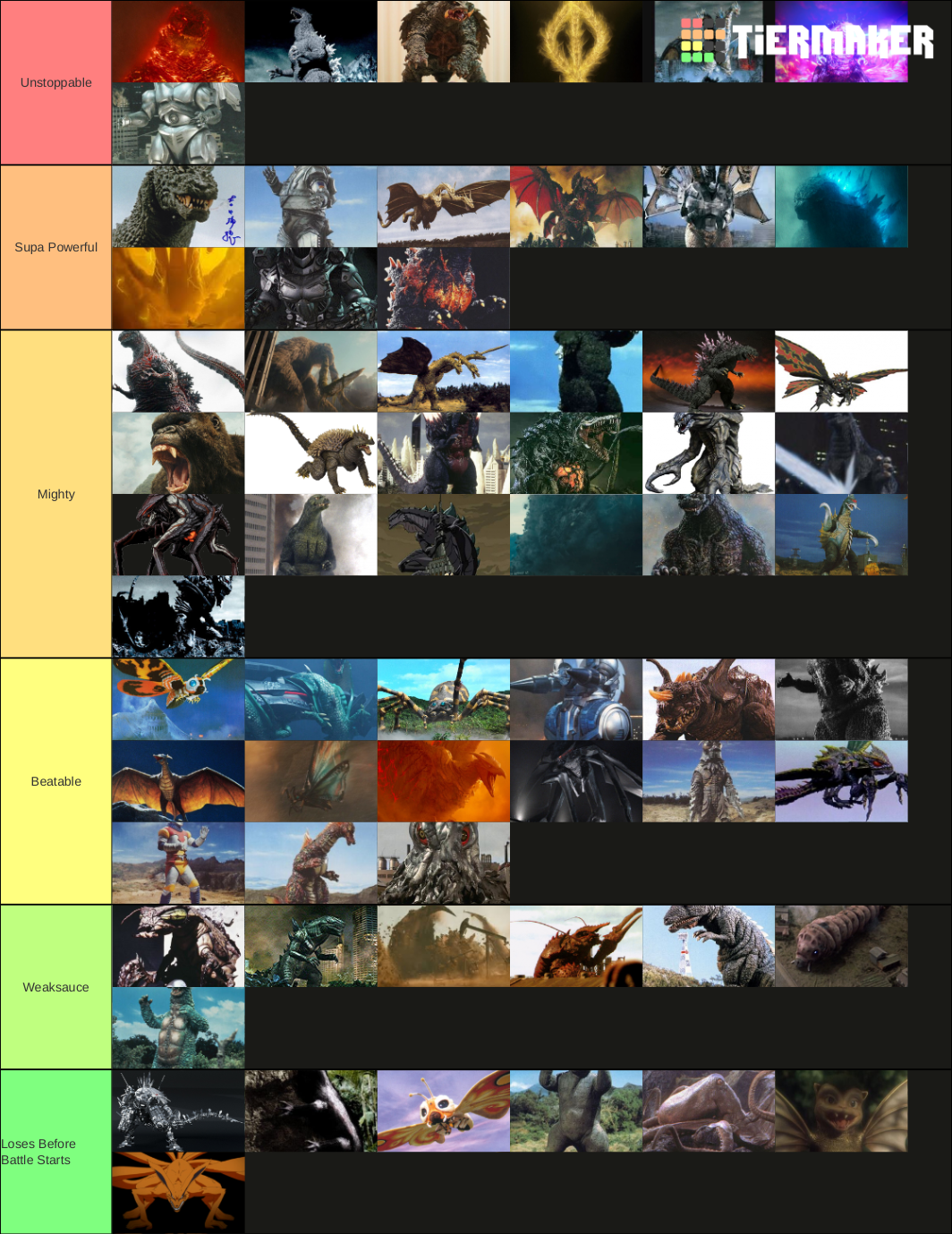 Kaiju Power Level Tier List (Community Rankings) - TierMaker