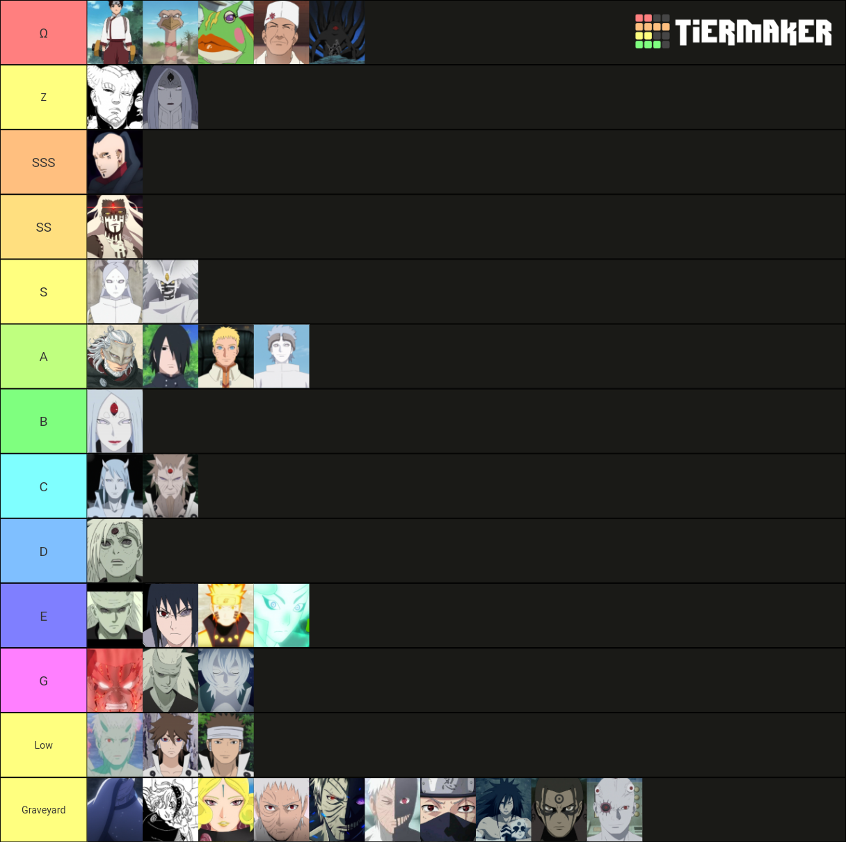 Powerscaling Boruto Naruto Tier List Community Rankings Tiermaker