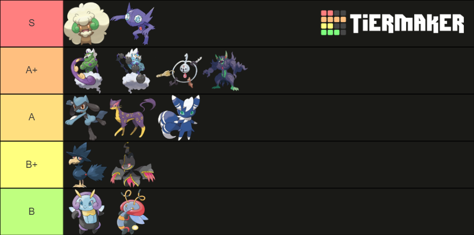 prankster-pokemon-rank-tier-list-community-rankings-tiermaker