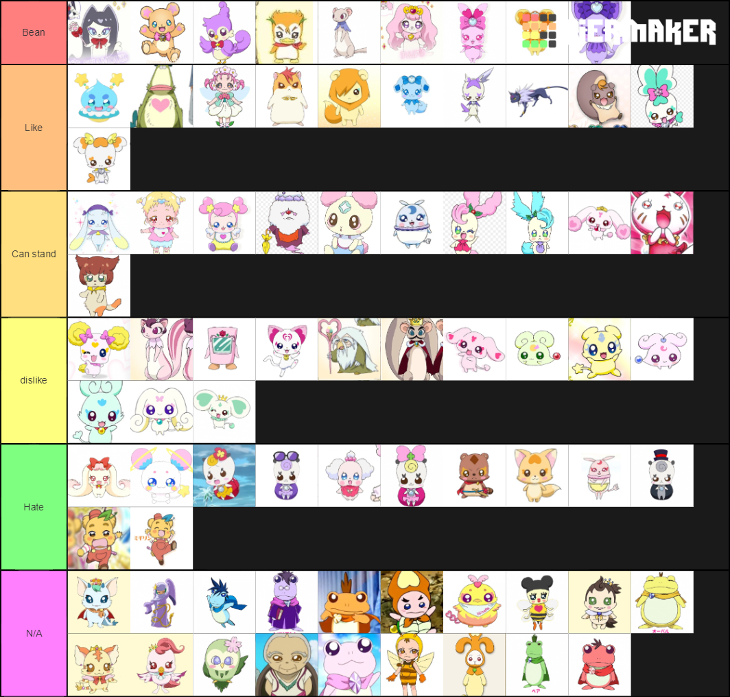 precure mascots Tier List (Community Rankings) - TierMaker