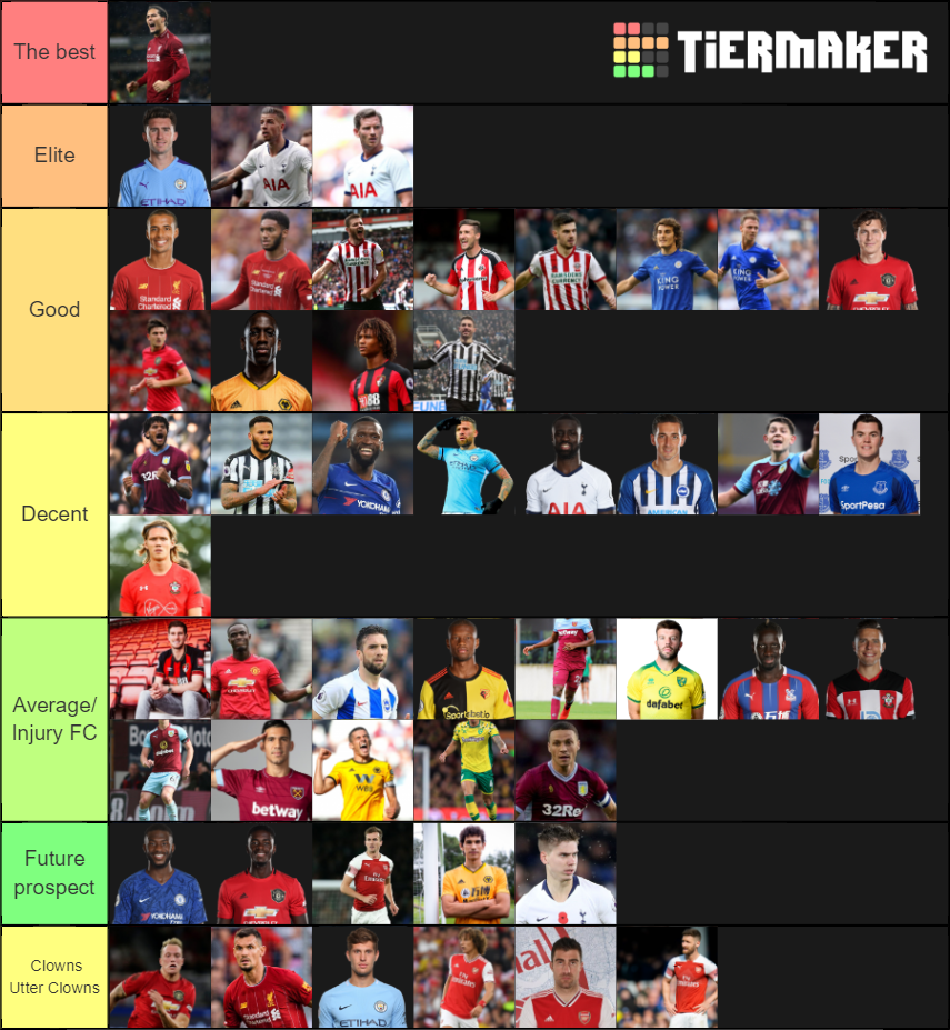 Premier League Centre Backs Tier List Community Rankings Tiermaker