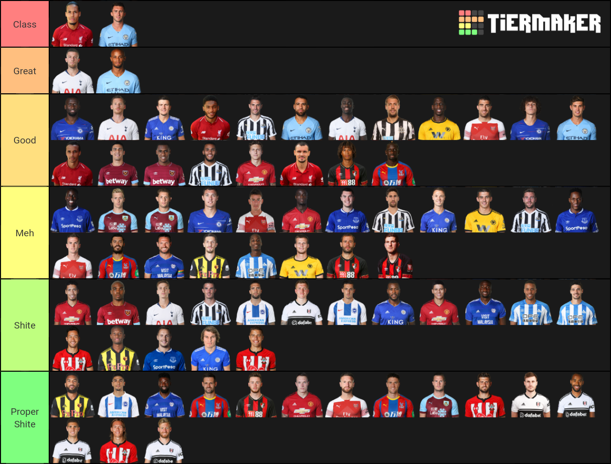 Premier League Centre Backs 1819 Tier List Community Rankings Tiermaker