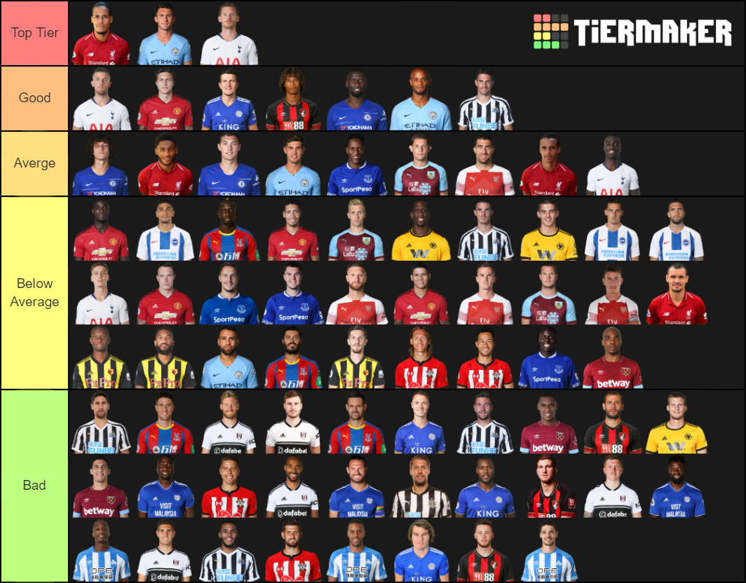 Premier League Centre Backs 1819 Tier List Community Rankings Tiermaker