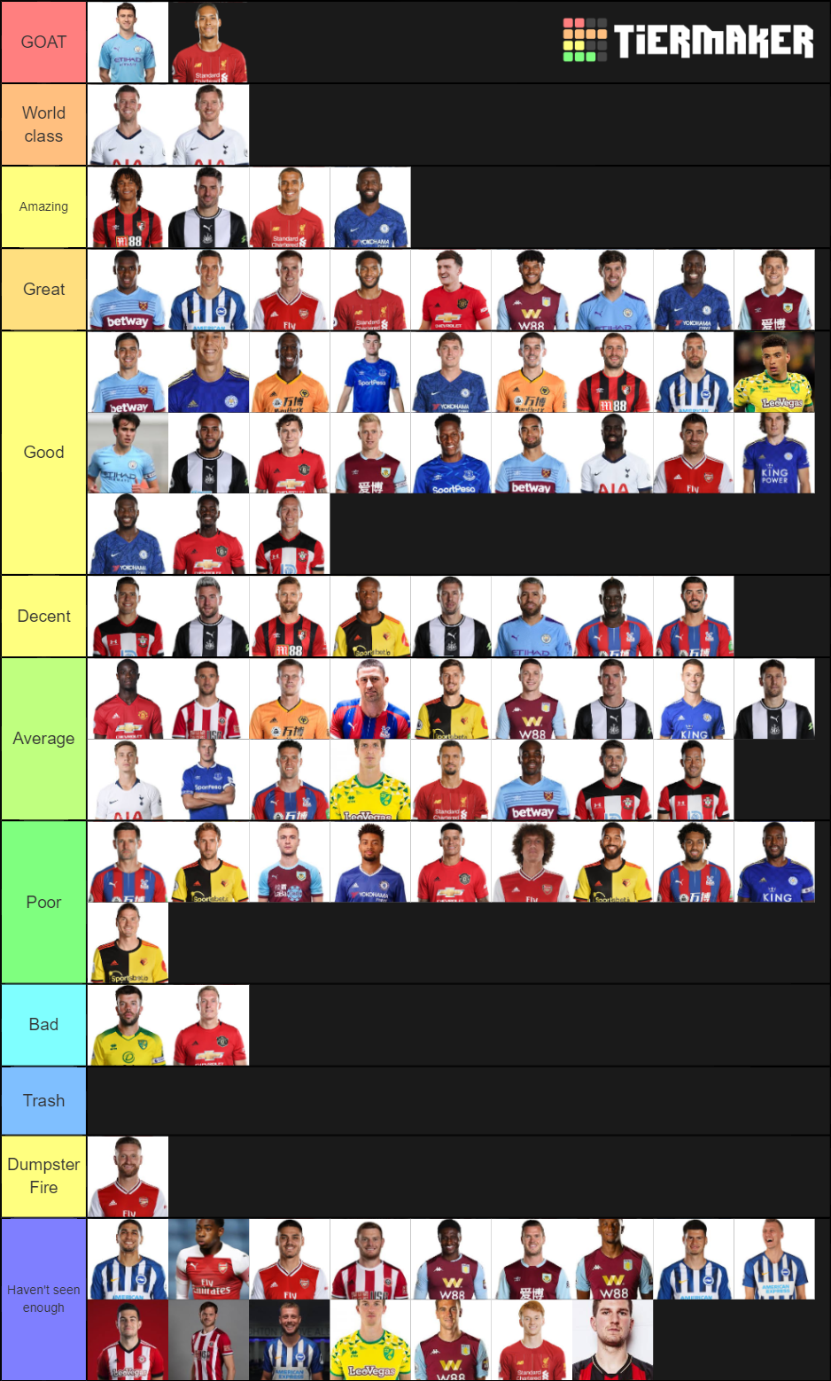 Premier League Centre Backs Tier List Community Rankings Tiermaker Hot Sex Picture