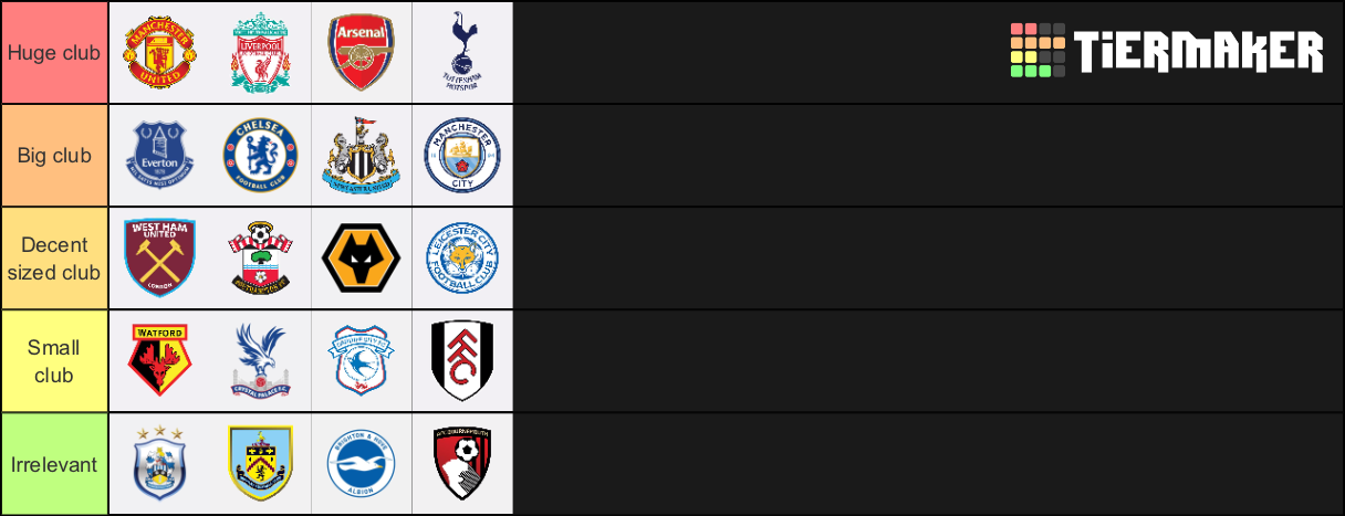 Premier League Club Size Tier List (Community Rankings) - TierMaker