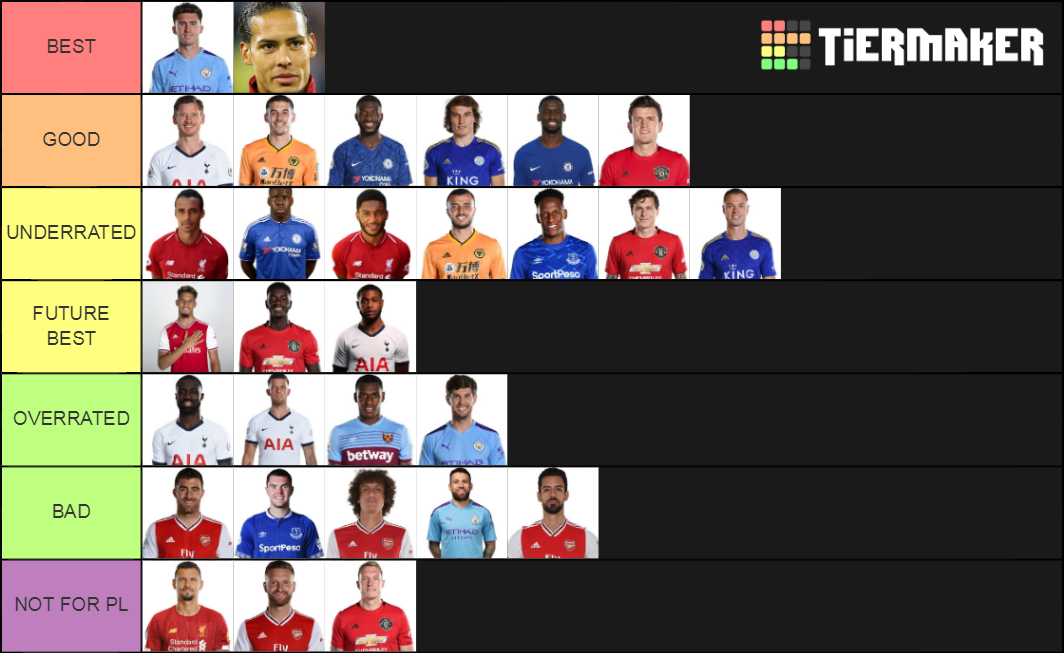 PREMIER LEAGUE DEFENDER OF TOP 10 CLUBS Tier List Rankings
