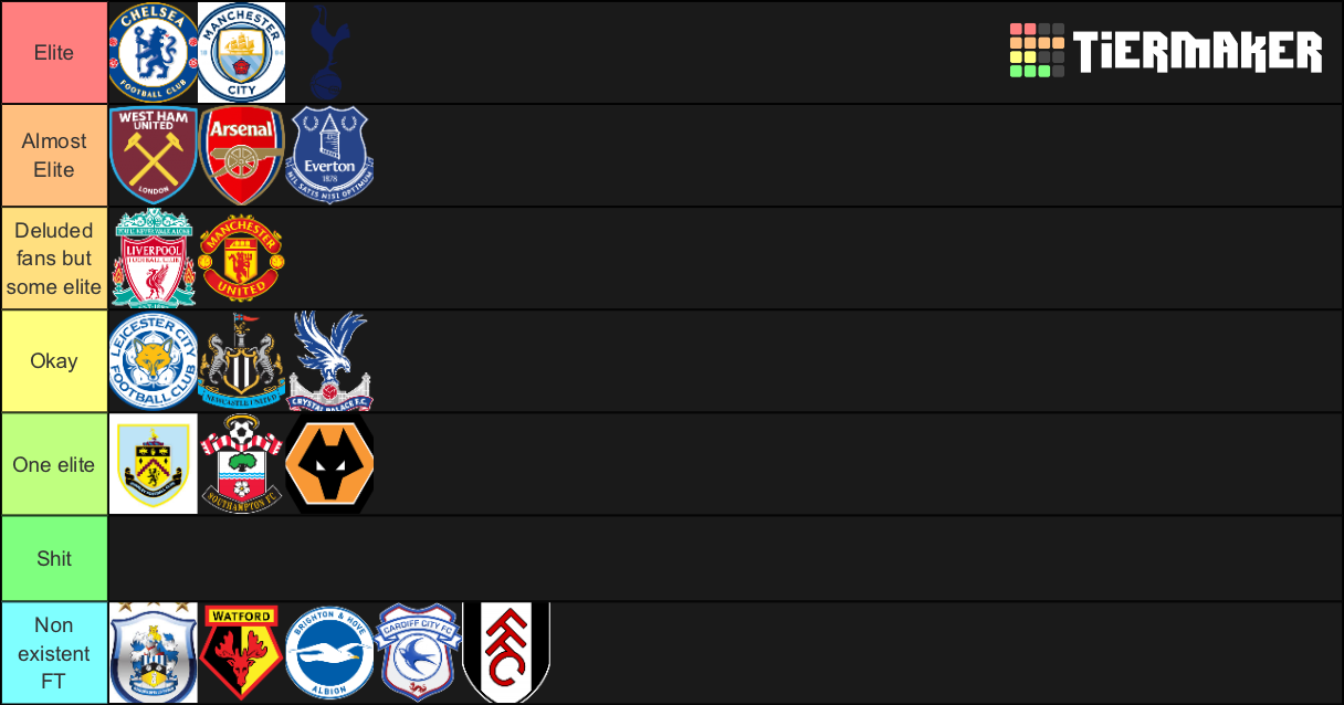 Premier league fan bases Tier List Rankings) TierMaker