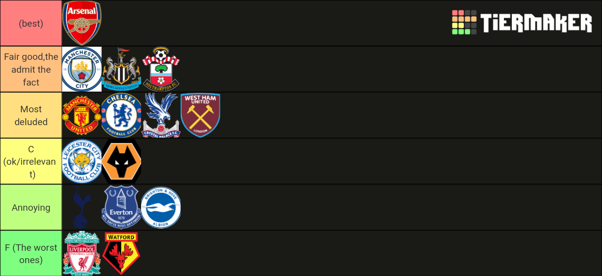 Premier league fan bases Tier List Rankings) TierMaker