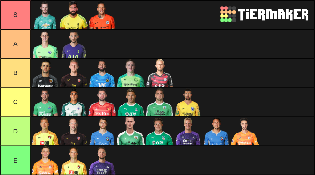 Premier League Goalkeepers 18/19 Tier List (Community Rankings) - TierMaker