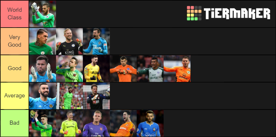 Premier League Goalkeepers Tier List (Community Rankings) - TierMaker