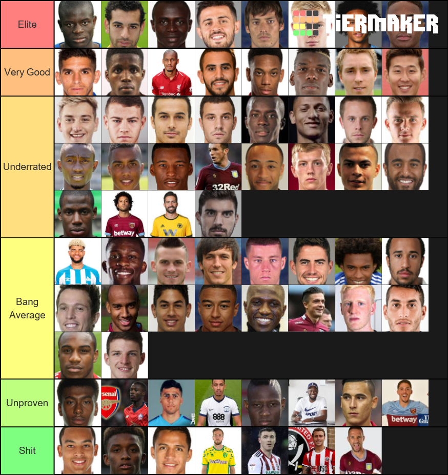 Premier League Midfielders Tier List (Community Rankings) - TierMaker