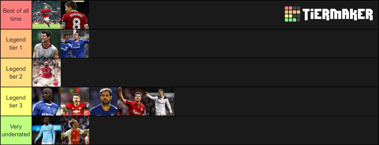 Premier League Midfielders All Time Best Tier List (Community Rankings ...