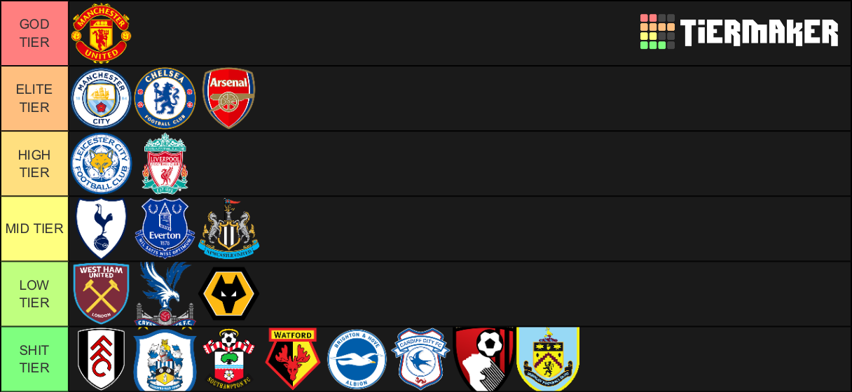 PREMIER LEAGUE RANKINGS Tier List Rankings) TierMaker