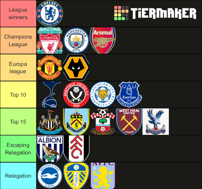 Premier League table 20/21 Tier List Rankings) TierMaker