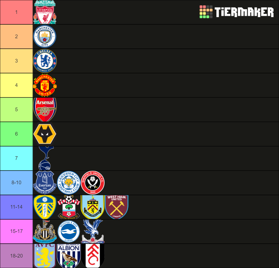 Premier League Table 2020/2021 Tier List Rankings) TierMaker