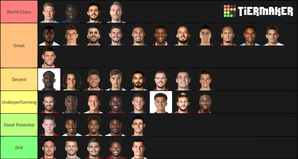 Premier League Top 6 Midfielders 19/20 Tier List (Community Rankings ...