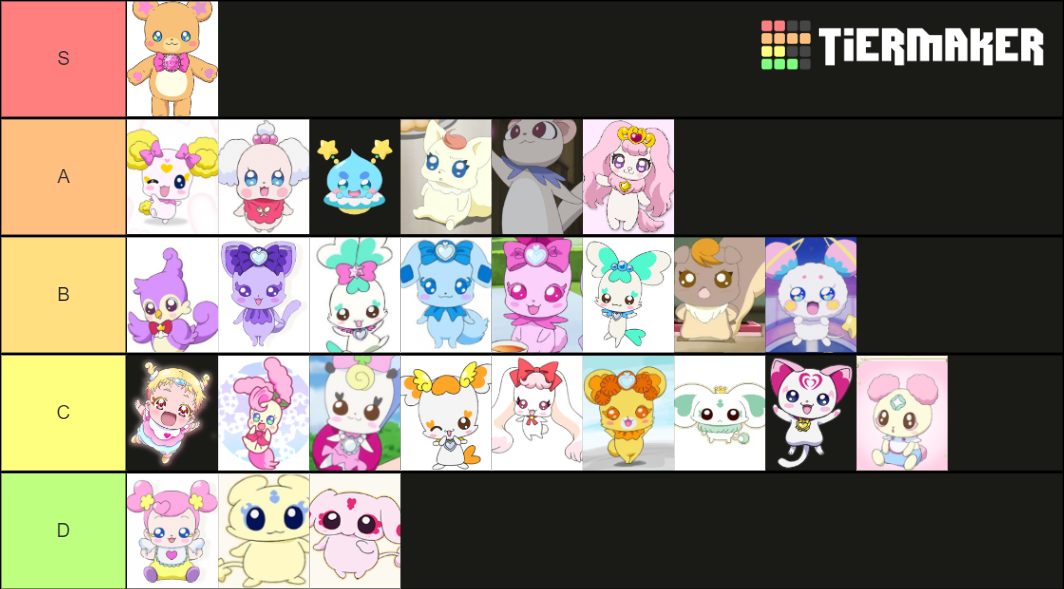 Pretty Cure (Precure) Main Mascot Fairies Tier List (Community Rankings ...